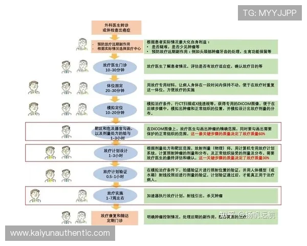 开运官网注册账号的详细操作流程及注意事项介绍